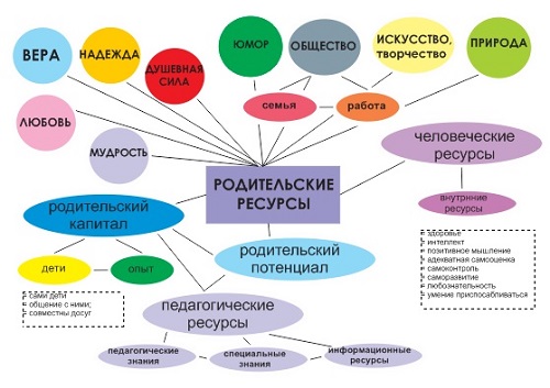 Внутренние ресурсы человека