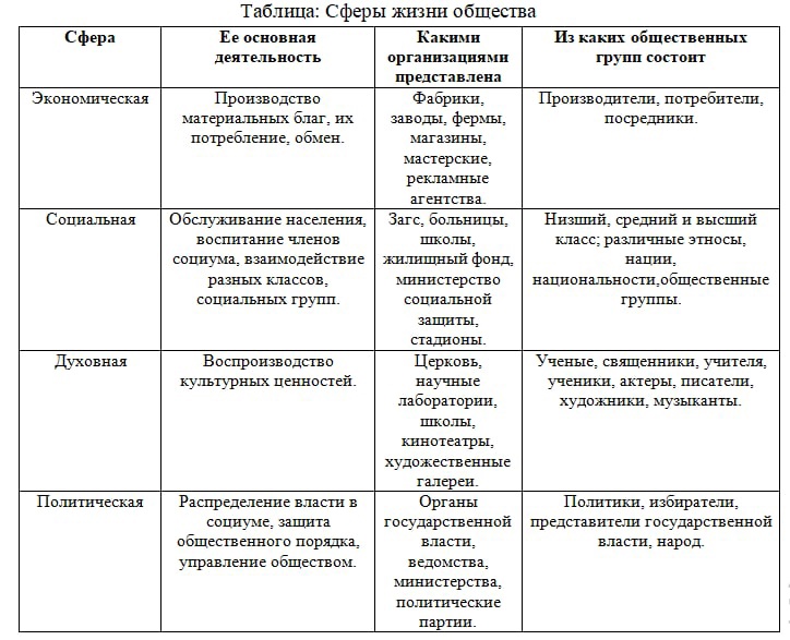 Социально-экономическая география иванова с.а.