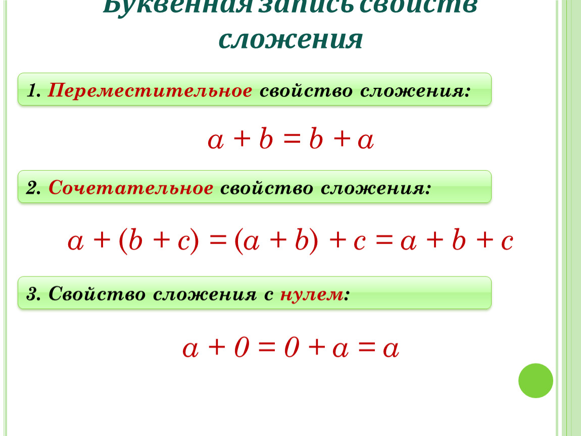 Правила сложения и вычитания натуральных чисел