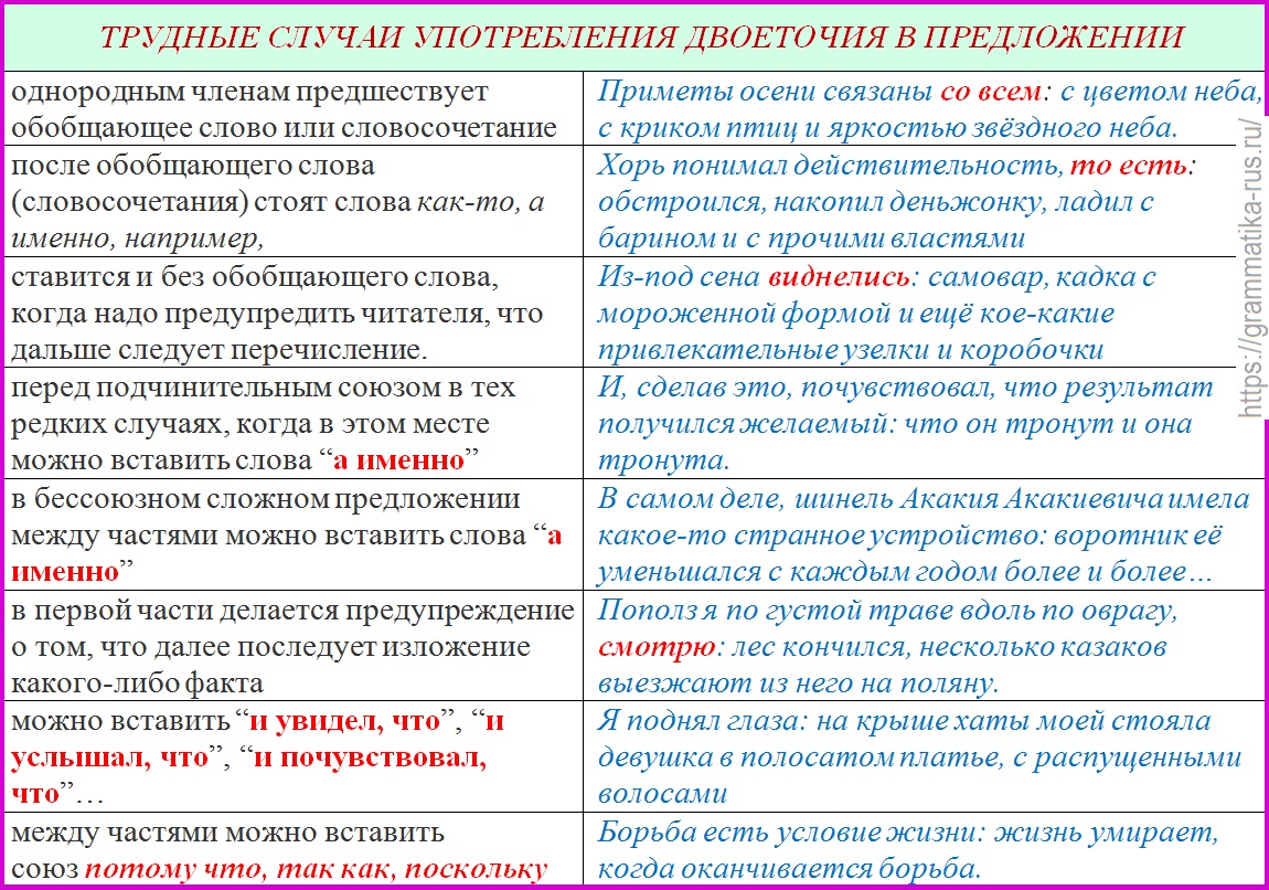 Как правильно расставить запятые в предложениях