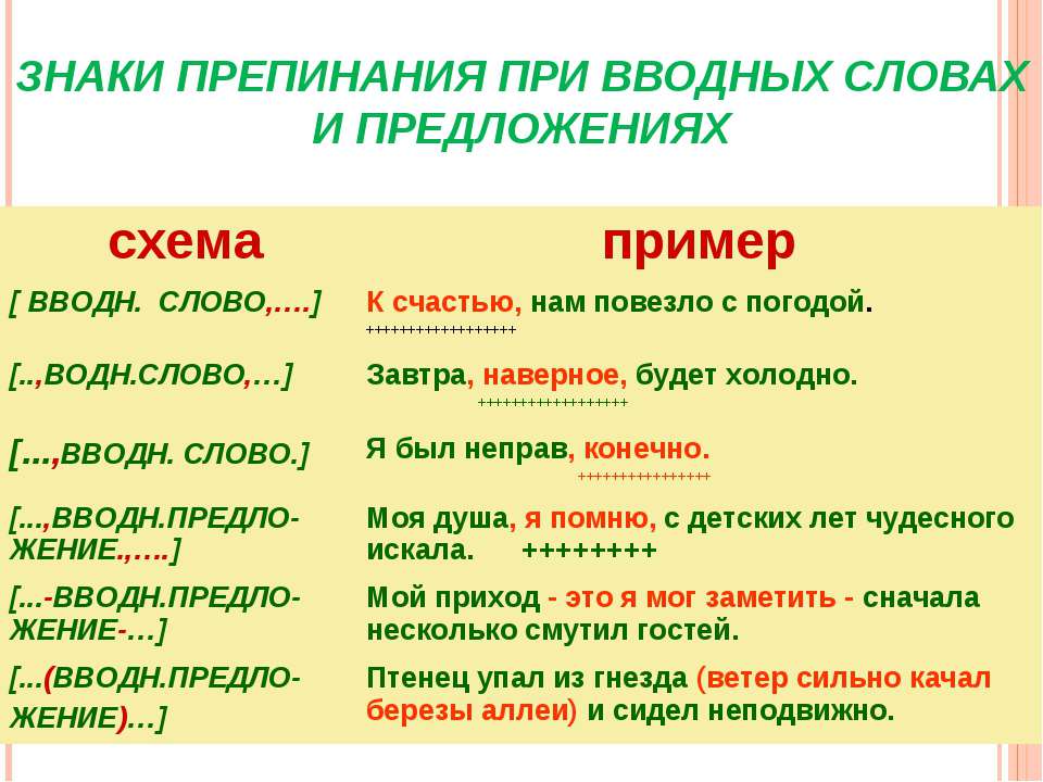 "поистине" как правильно пишется?