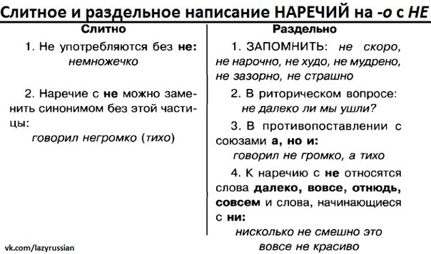 Правильное написание: неосторожно или не осторожно? всё, что нужно знать