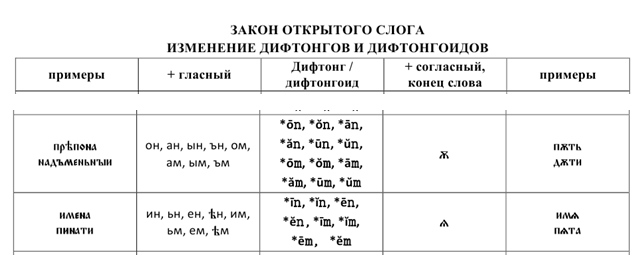 Шипящие согласные звуки в русском языке. какие буквы шипящие