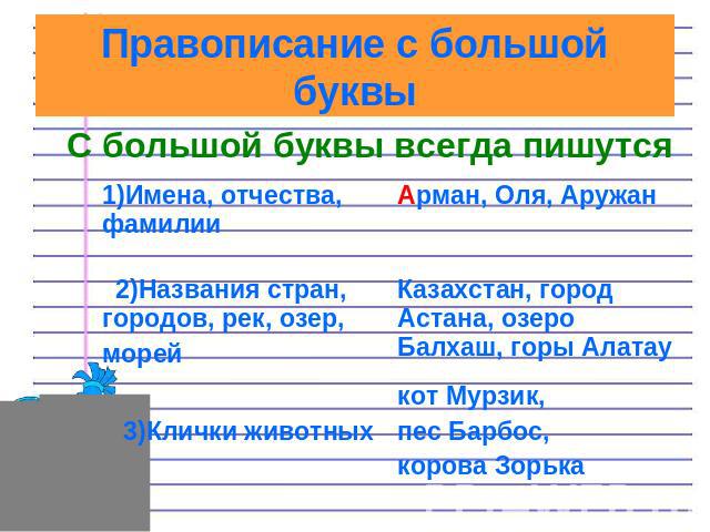 Фамусовское общество: новые варианты сочинений