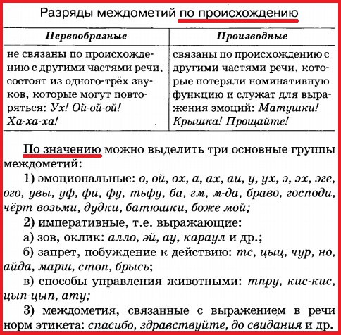 Ух ты или ухты как пишется - мастерство правописания: советы и примеры