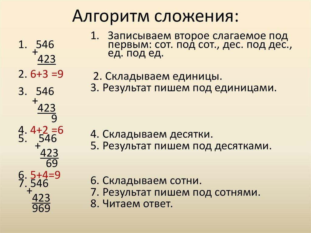 Презентация на тему "алгоритм письменного сложения и вычитания многозначных чисел" по математике