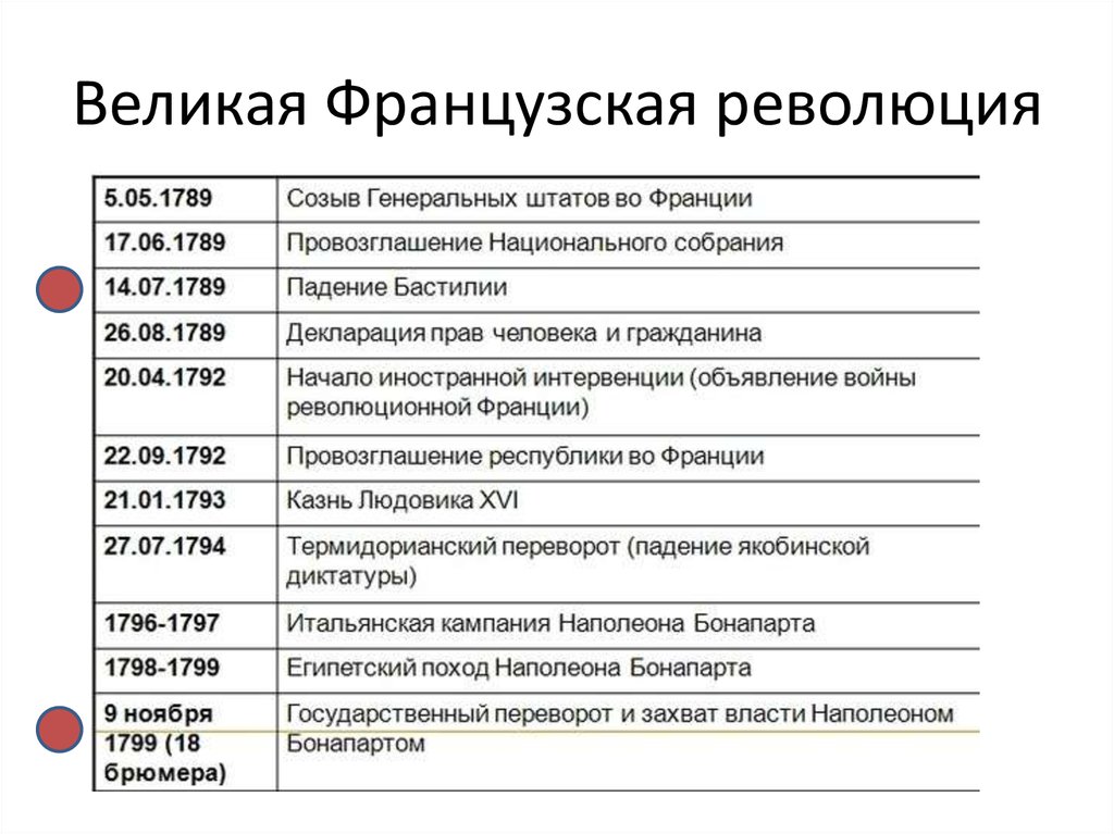 Французская революция