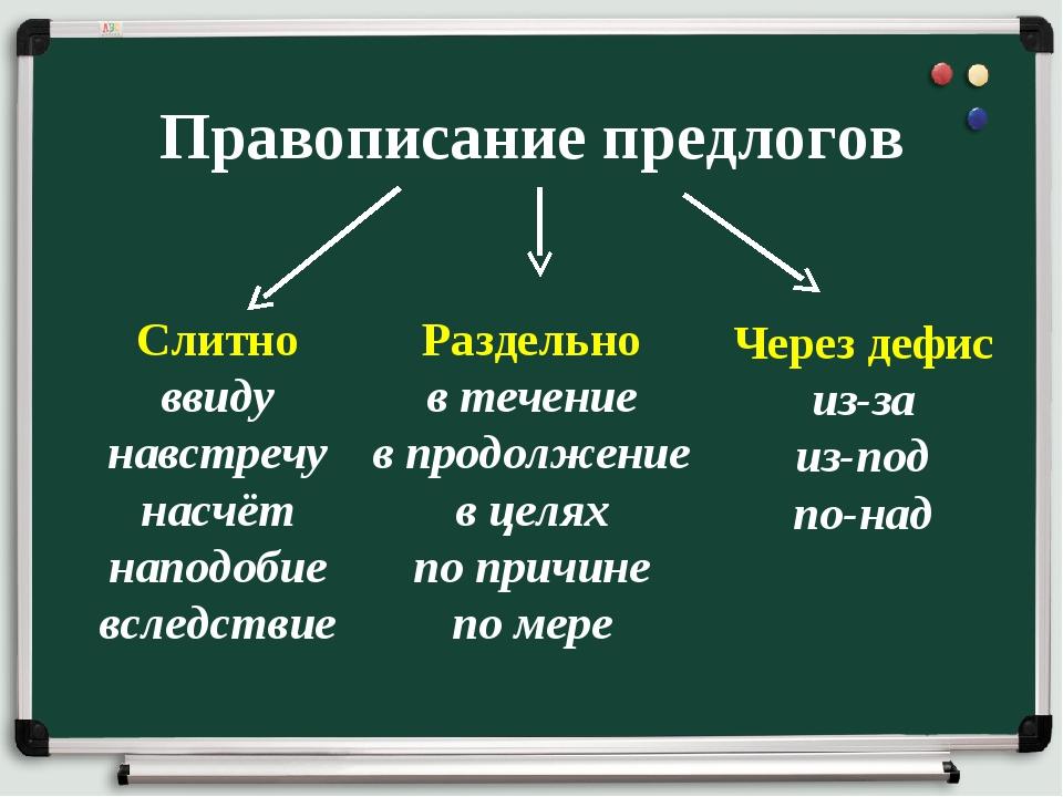 Правописание приставок и предлогов / орфография и орфограммы 1-4 классов / справочник по русскому языку для начальной школы