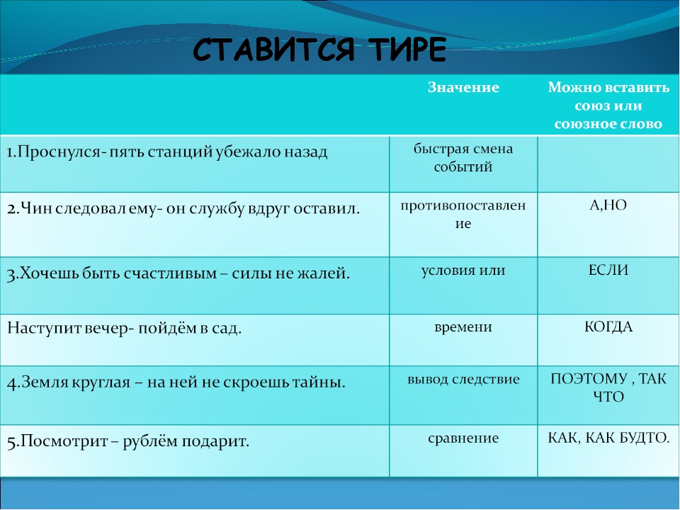 Пораньше или по раньше?