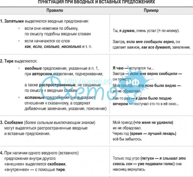 Перед какими союзами ставится запятая + (23 примера) penfox ?