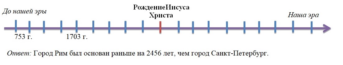 Счет лет в истории
