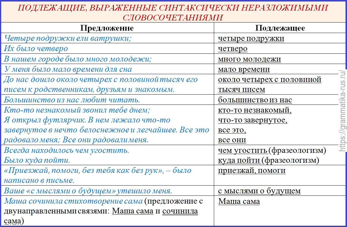 Как правильно пишется - вправду или в правду? ответ и объяснение
