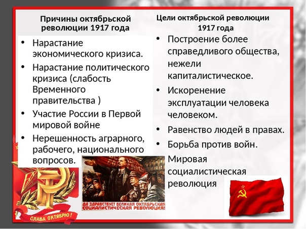 Русская революция 1917 года: предпосылки, цель, начало и когда закончилась