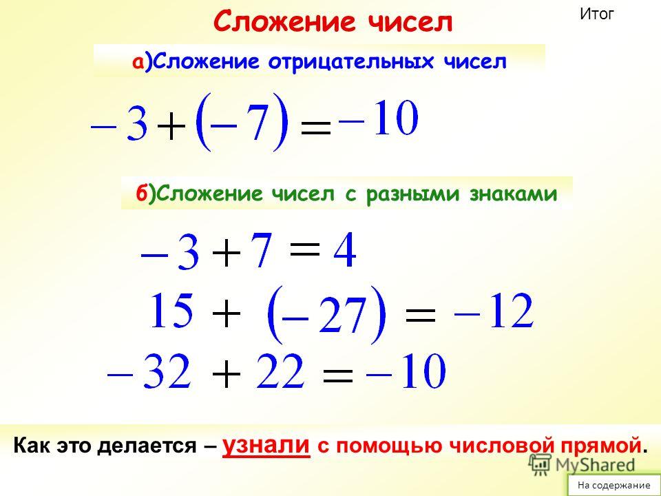 Сложение чисел с разными знаками | математика  | современный урок