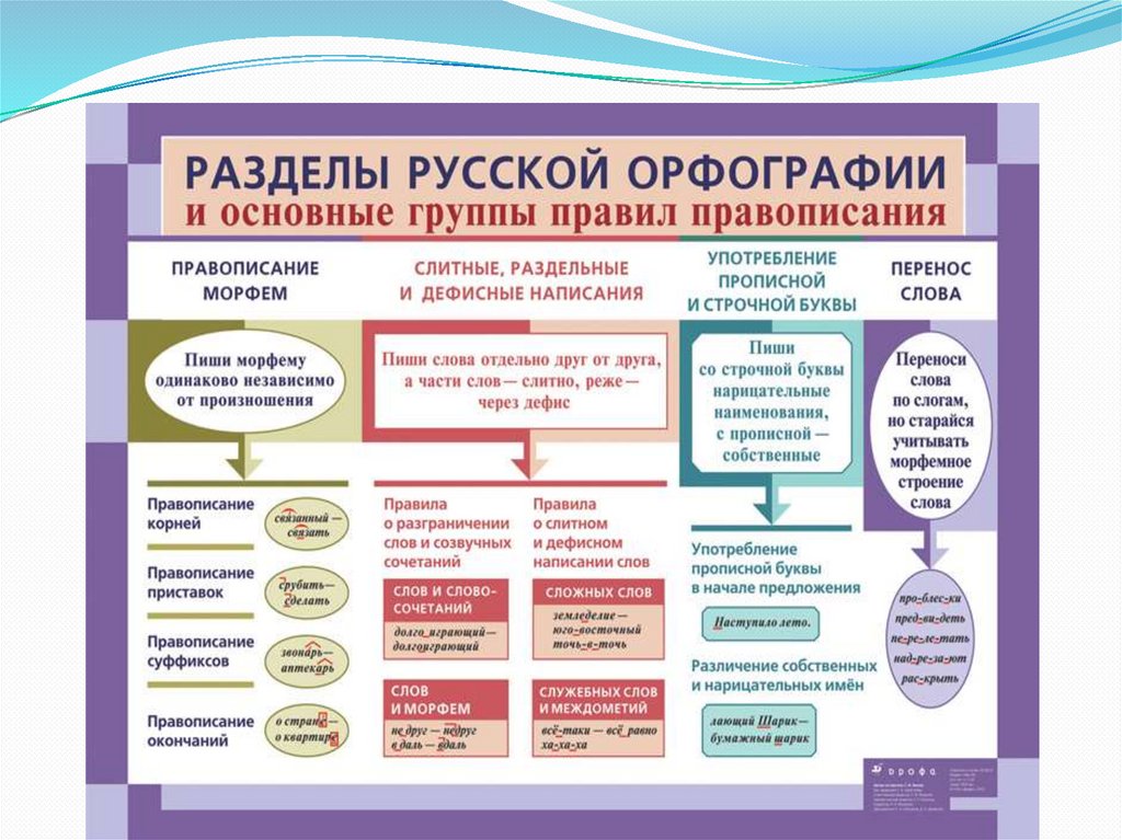 "пониже"
