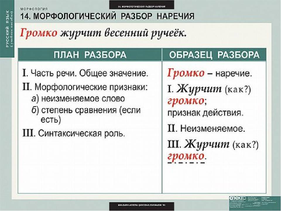 Домашние задания выполняет нерегулярно как пишется