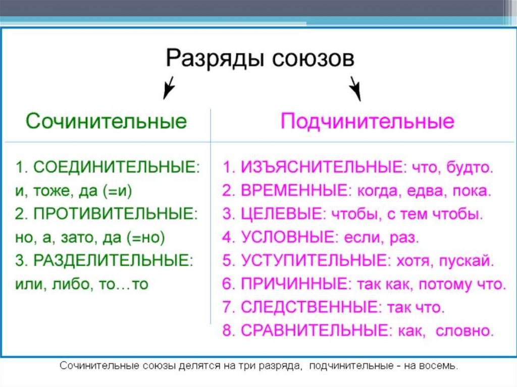 Лекции и электронные учебники на xenoid.ru. русский язык