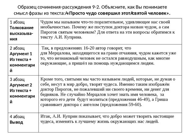 Структура сочинения 9 класс онлайн-подготовка на ростелеком лицей | тренажеры и разбор заданий