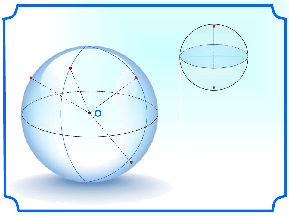 Сфера и шар: формулы и свойства
