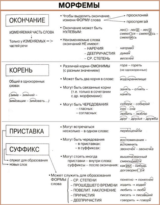 Значения суффиксов / суффикс / морфемный разбор / справочник по русскому языку для начальной школы