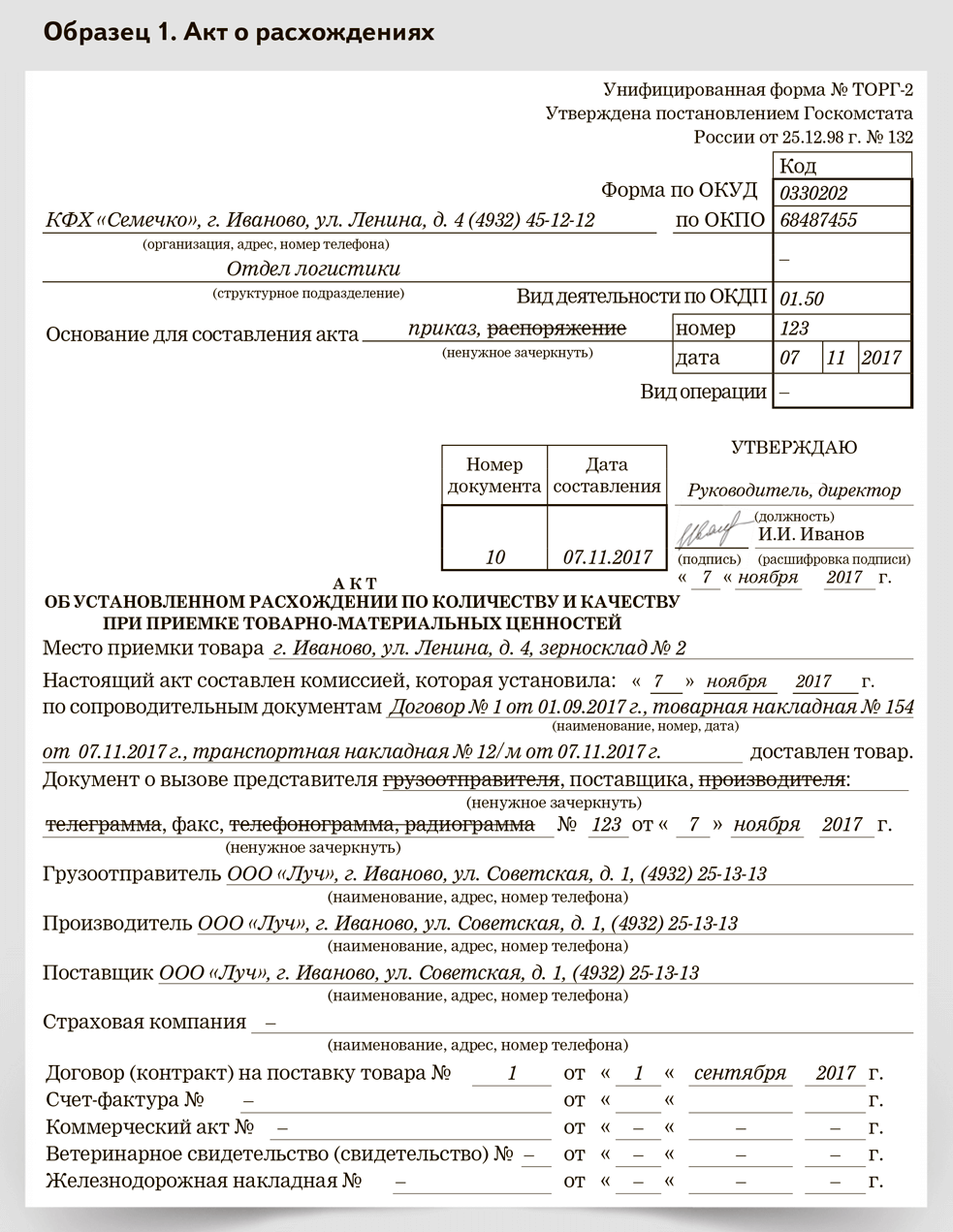 Как пишется слово недопоставлено - slovrus.ru - основы правописания русского языка
