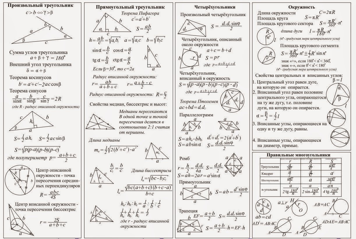 Справочник. треугольники.