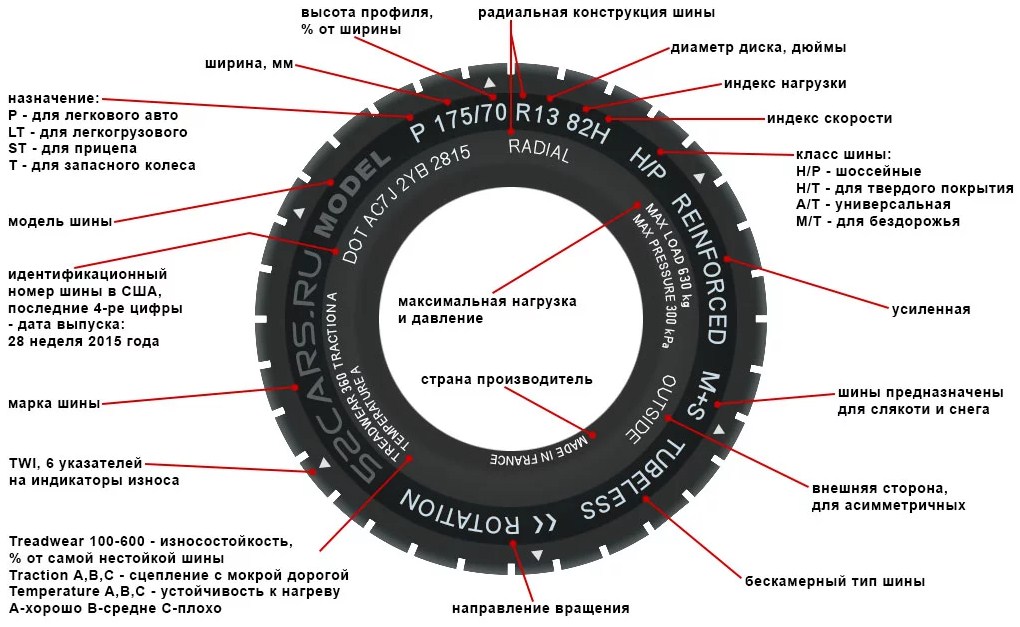 Слитное⭐️, раздельное и дефисное написание слов: орфография, примеры