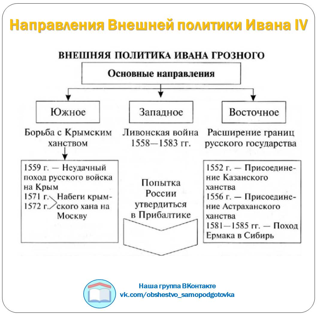История россии