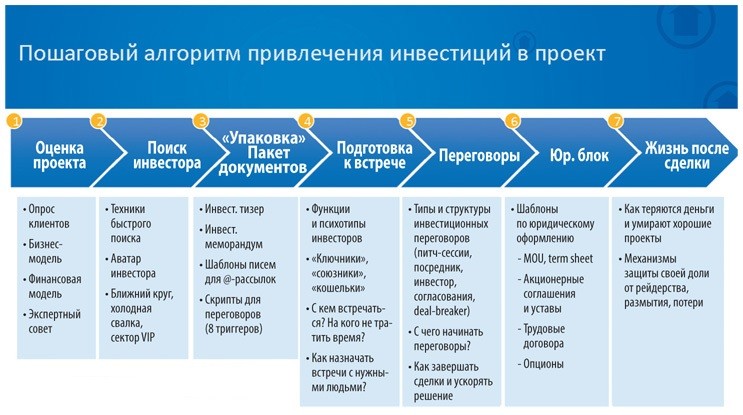 Советы о том, как открыть свой бизнес и работать по специальности