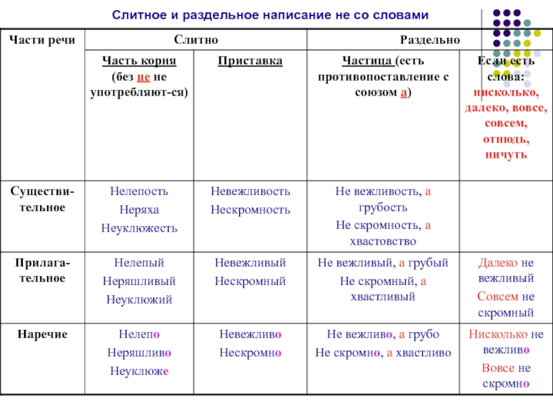 Весьма некрасивый как пишется слитно или раздельно