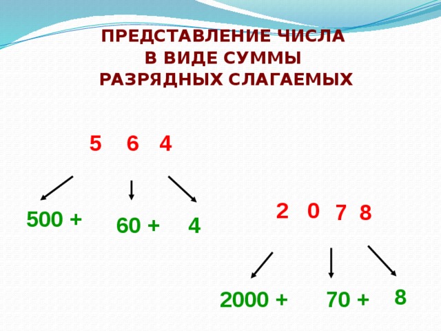 Десятичная разрядная система: классы и разряды | 5 класс