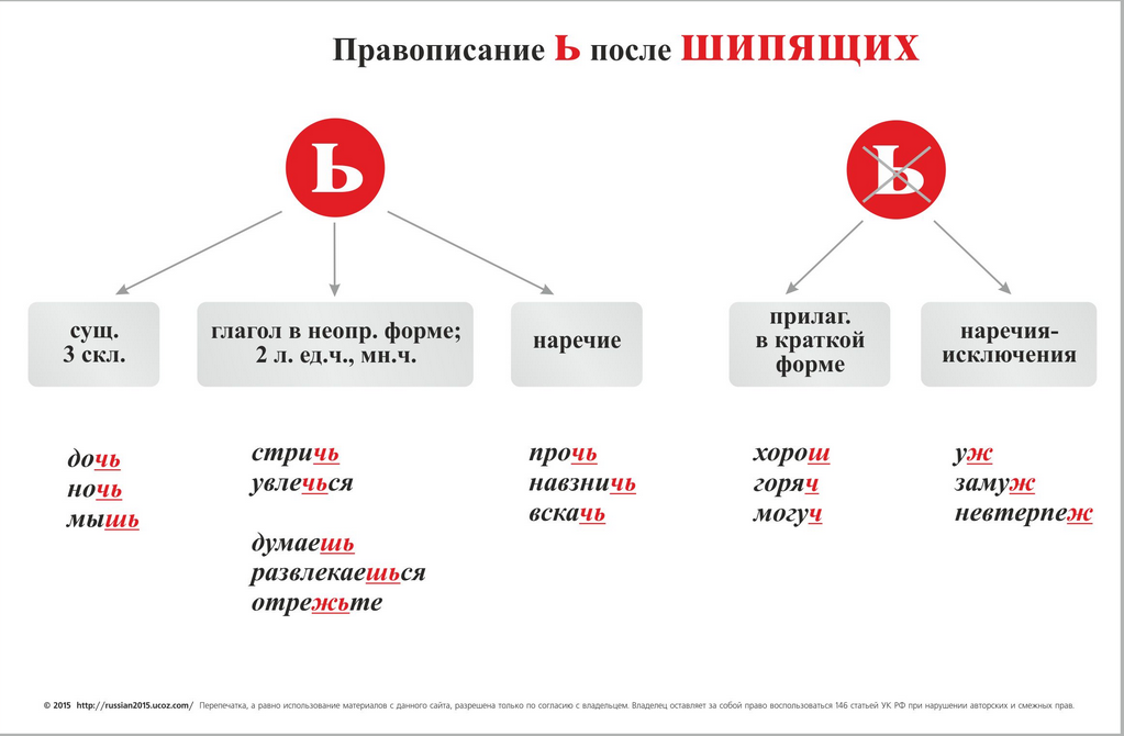 Не удается как пишется слитно или раздельно - граматика и образование на pisanino.ru