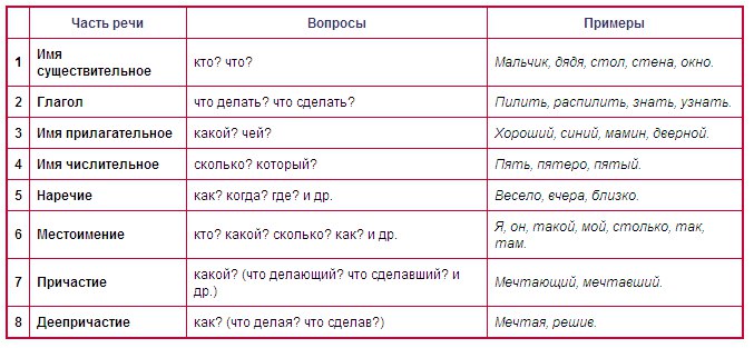 Как правильно пишется слово "снаружи" - uznaiotveti.ru