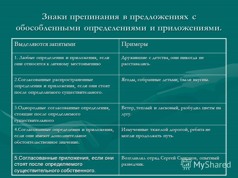 Пунктуация при употреблении "по мнению": когда выделяется запятыми, правила и примеры