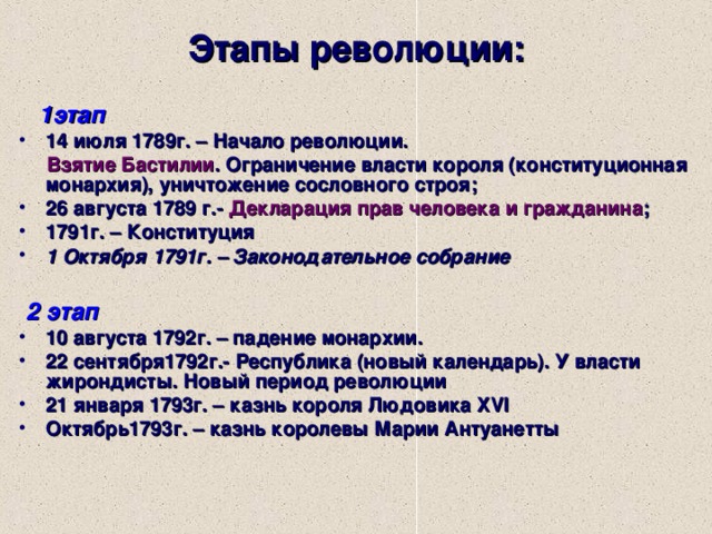 Французская революция