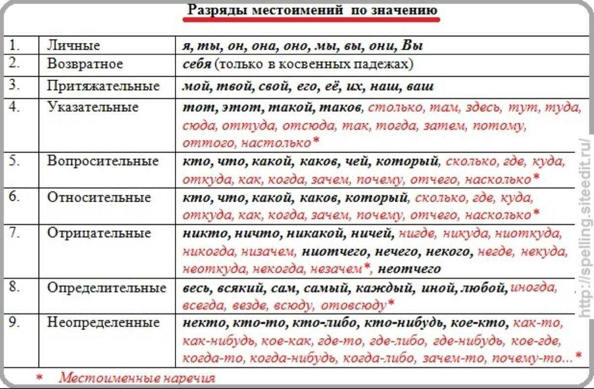 Разряды чисел в математике - классы, названия и примеры