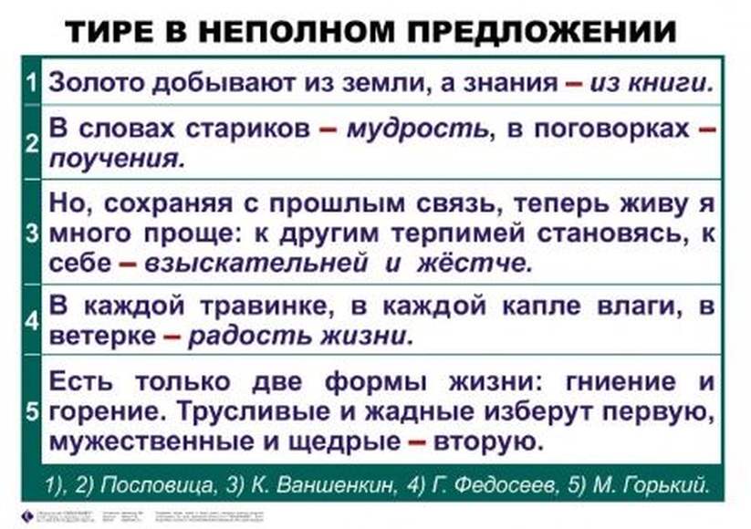 Вводные конструкции