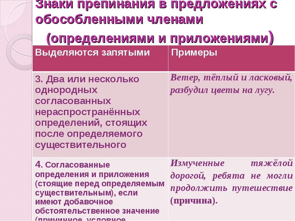 Слова, которые не выделяются запятыми. все правила