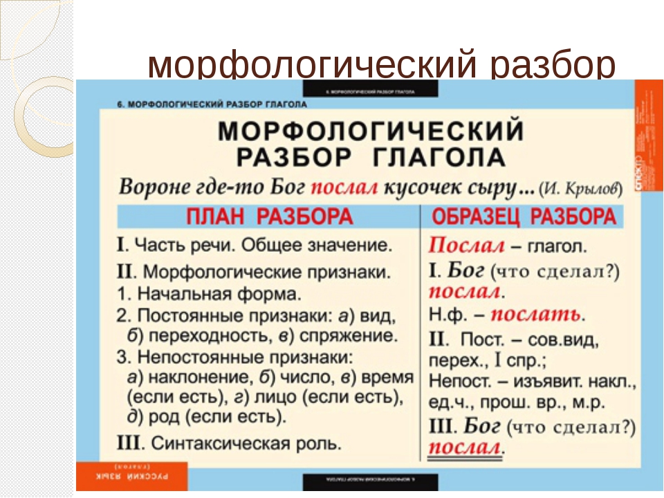 Разбор слова «зацвести»