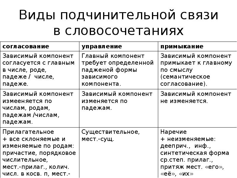 Сложноподчиненное предложение с несколькими придаточными