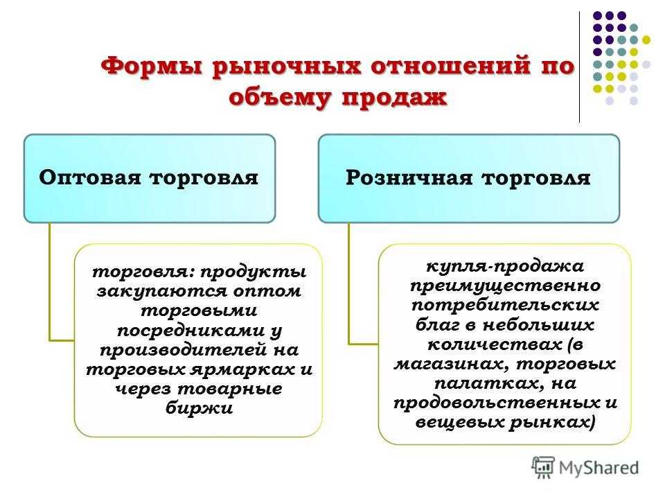 Особенности ведения торговой деятельности