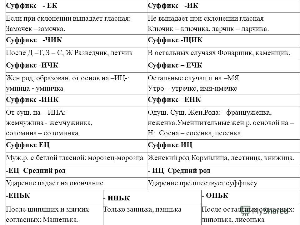 Суффиксы: зачем они нужны и как их найти • 5 класс