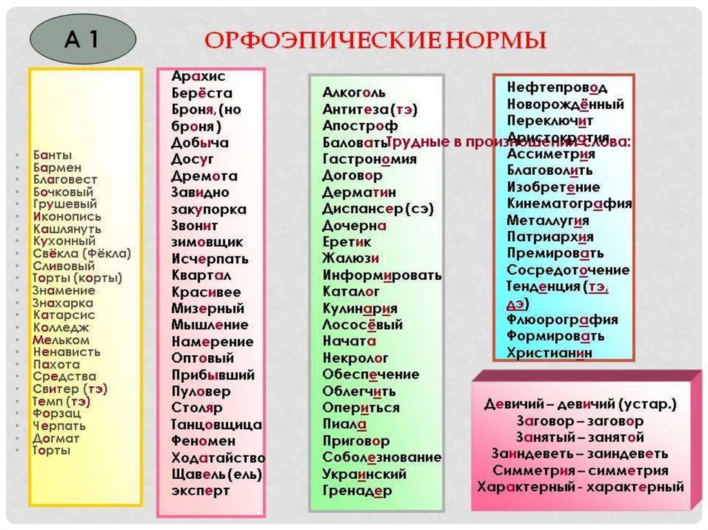 Слова даны в разброс как пишется
