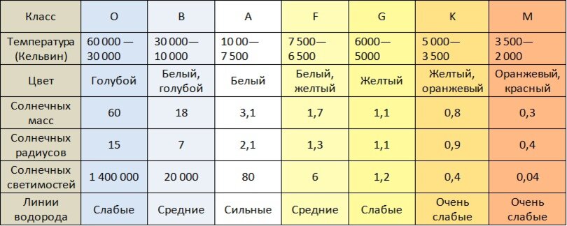 Астрономия в егэ по физике
