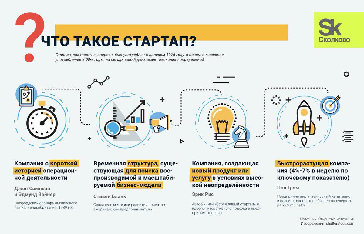 Как открыть свой бизнес и работать по специальности