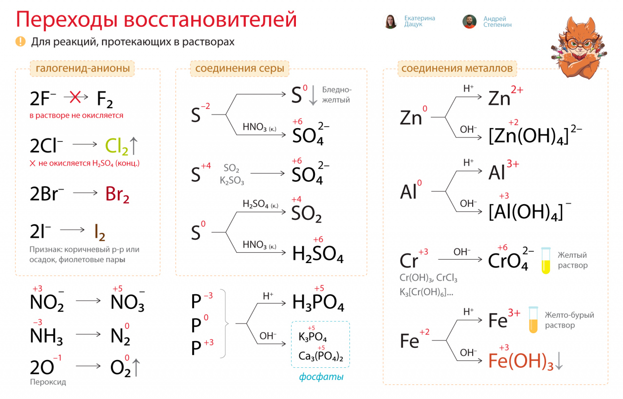 Тема №32 «обратимые и необратимые химические реакции. химическое равновесие.» | chem-mind.com
