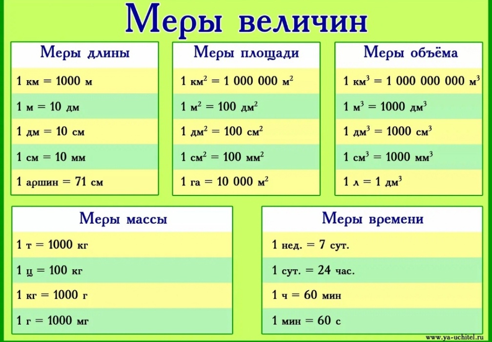 12-часовой формат времени - читайте бесплатно в онлайн энциклопедии «знание.вики»