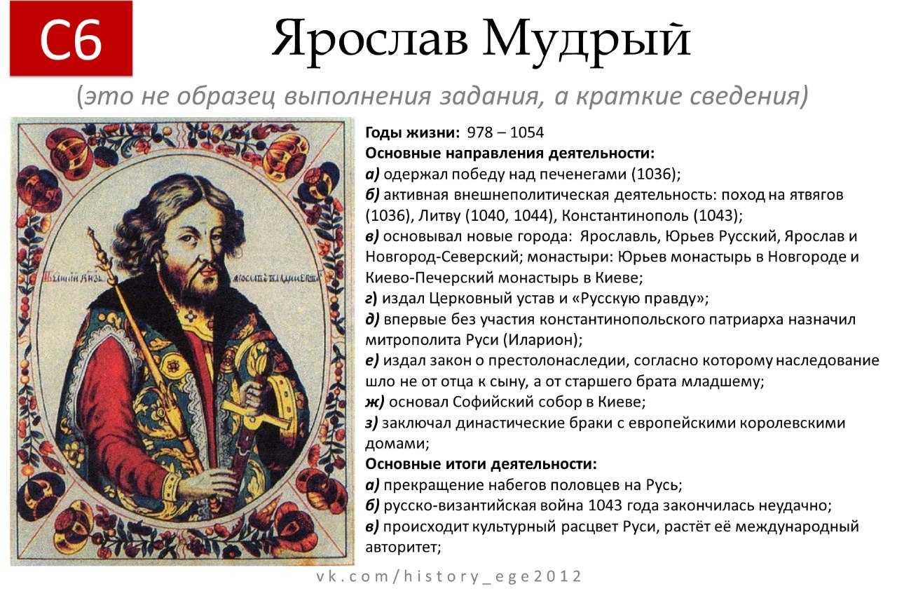Правление ярослава мудрого: внутренняя и внешняя политика
правление ярослава мудрого: внутренняя и внешняя политика