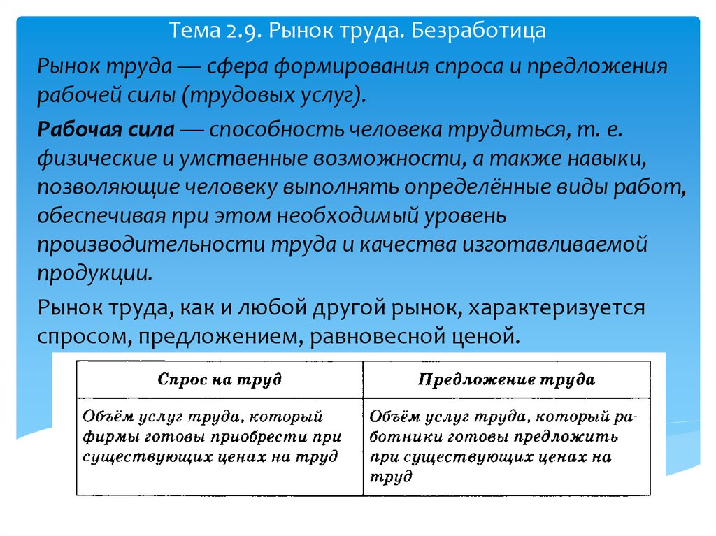 Рынок труда и безработица