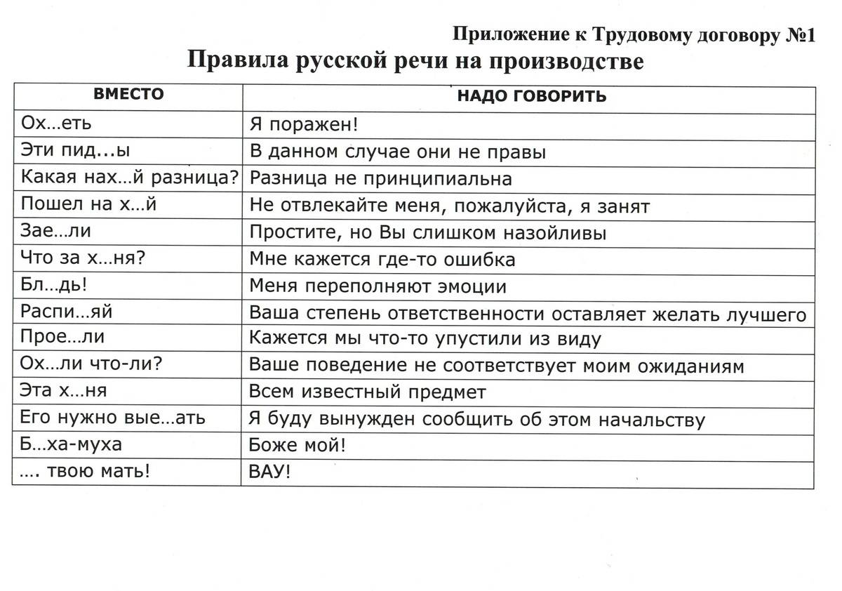 Как пишется слово нецензурная брань слитно или раздельно - slovrus.ru - основы правописания русского языка